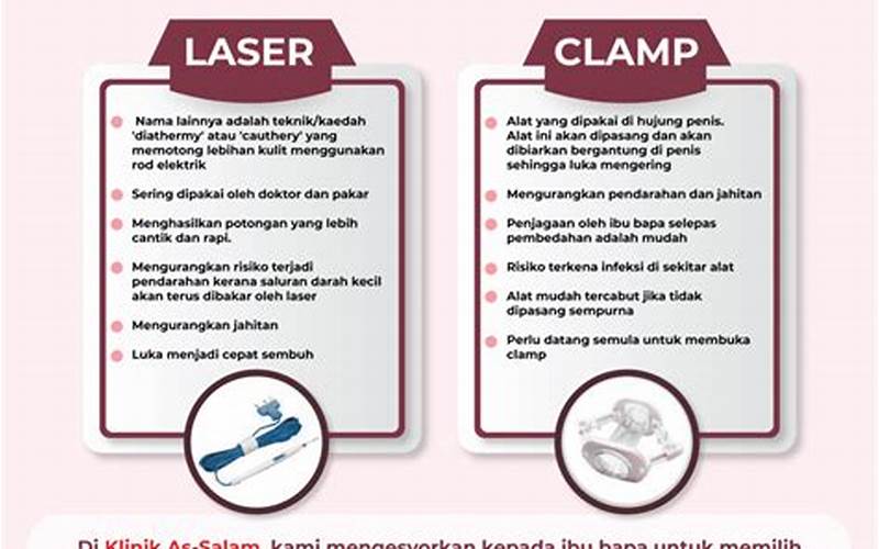 Keamanan Dan Keefektifan Sunat Laser