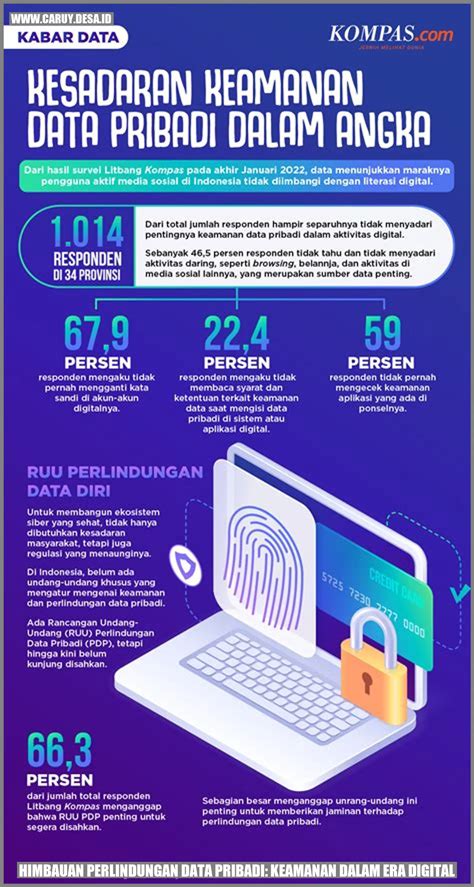 Keamanan dan Perlindungan Data E-Wallet