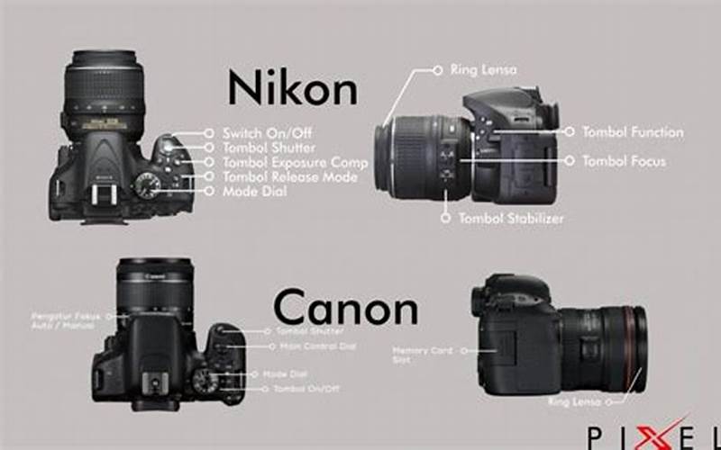 Keandalan Kamera Canon