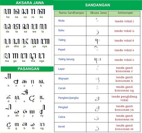Keberagaman Aksara dalam Bahasa Jawa