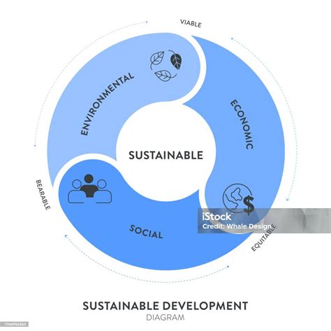 Keberlanjutan Pembangunan