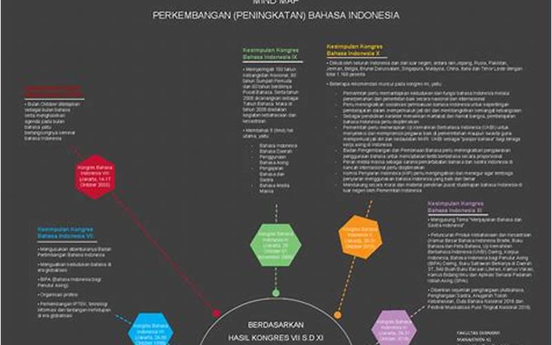 Kebijakan Bahasa Nasional Indonesia
