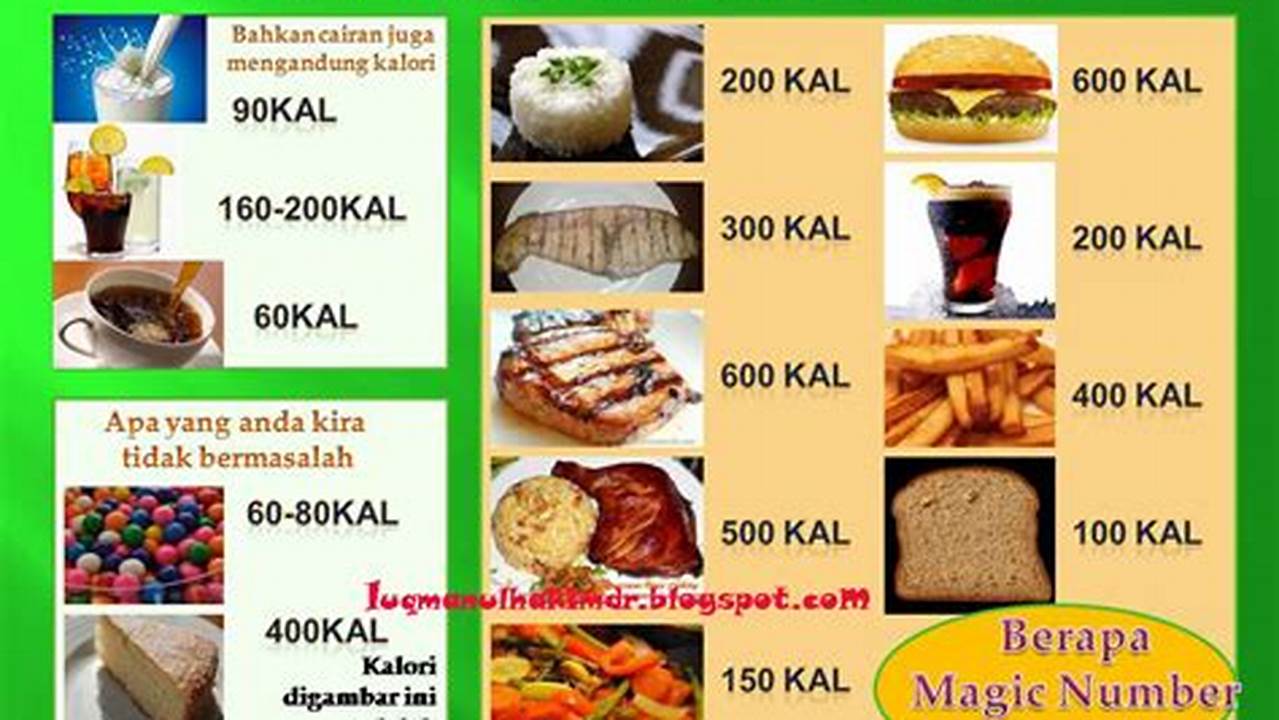 Kebutuhan Kalori Harian, Resep4-10k