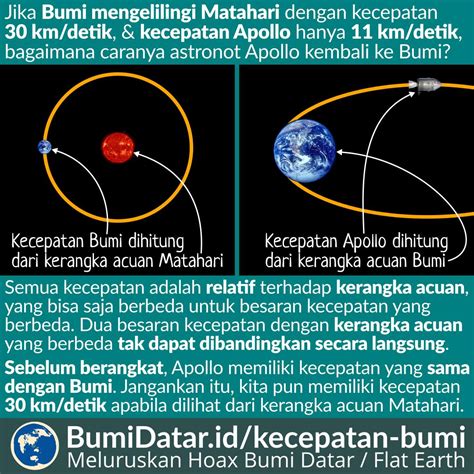 Kecepatan Bumi Mengelilingi Matahari