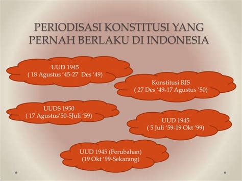 Kedaulatan Konstitusi di Indonesia
