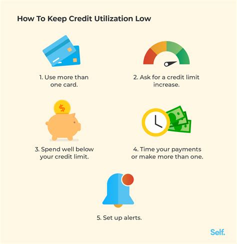 Keep Credit Utilization Low