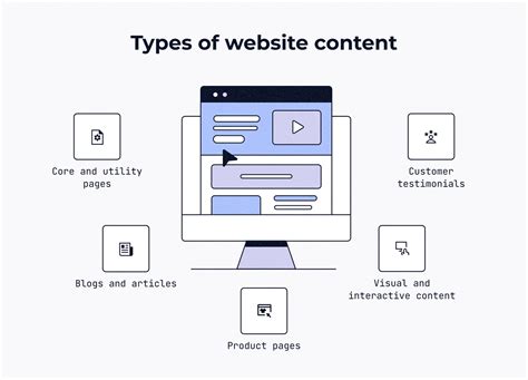 Keep Your Web Site Content Relevant