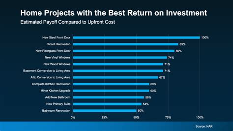 Keeping Resale Value High