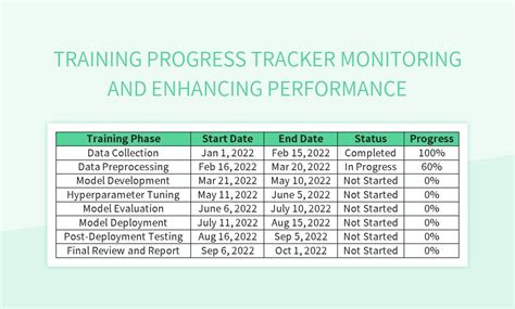 Keeping Track: Monitoring Your Progress