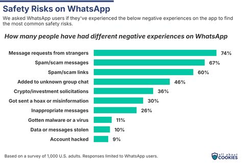 Keeping WhatsApp users safe while using the app