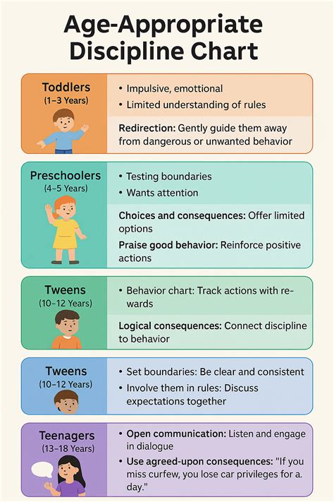 Keeping it Positive and Age-Appropriate