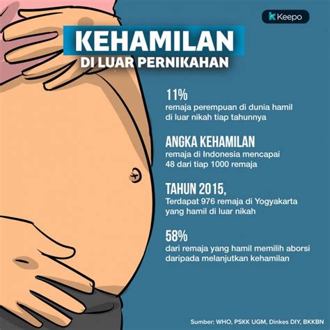 Kehamilan diluar nikah di Indonesia