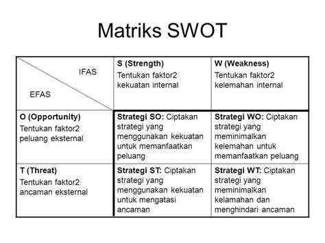Kekuatan dalam matriks SWOT untuk pupuk Indonesia