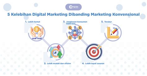 5 Kelebihan Digital Marketing Bagi Bisnis Anda Compas