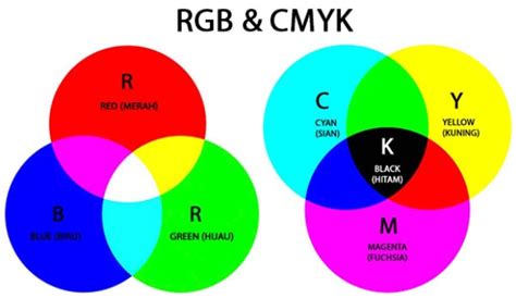 Kelebihan dan Kekurangan Warna RGB