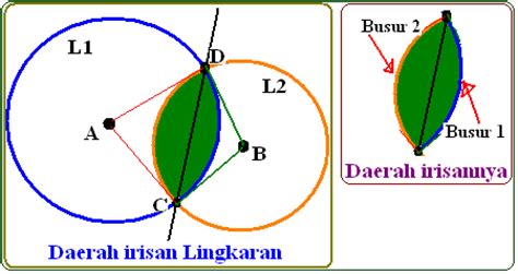 Keliling Irisan Dua Lingkaran