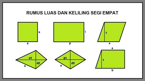Keliling Limas