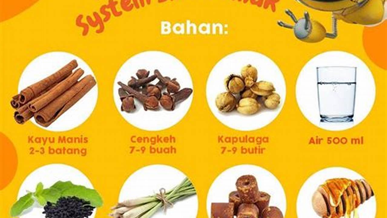 Kemudahan Pembentukan, Resep