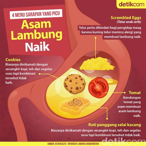 Kenapa Ibu Hamil Asam Lambung Naik