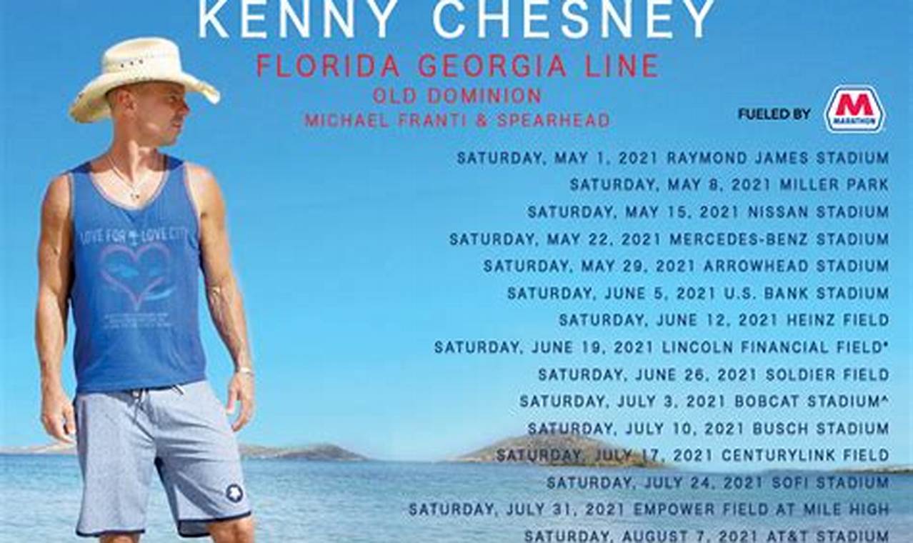 Kenny Chesney Setlist 2024 Tour