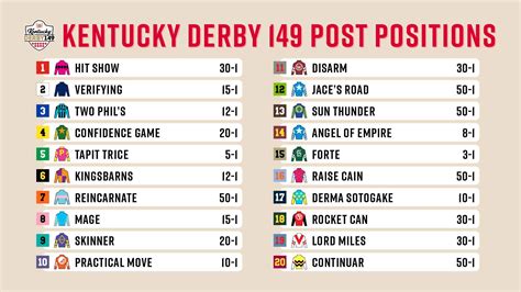 Kentucky Derby 2023 Post Positions Printable