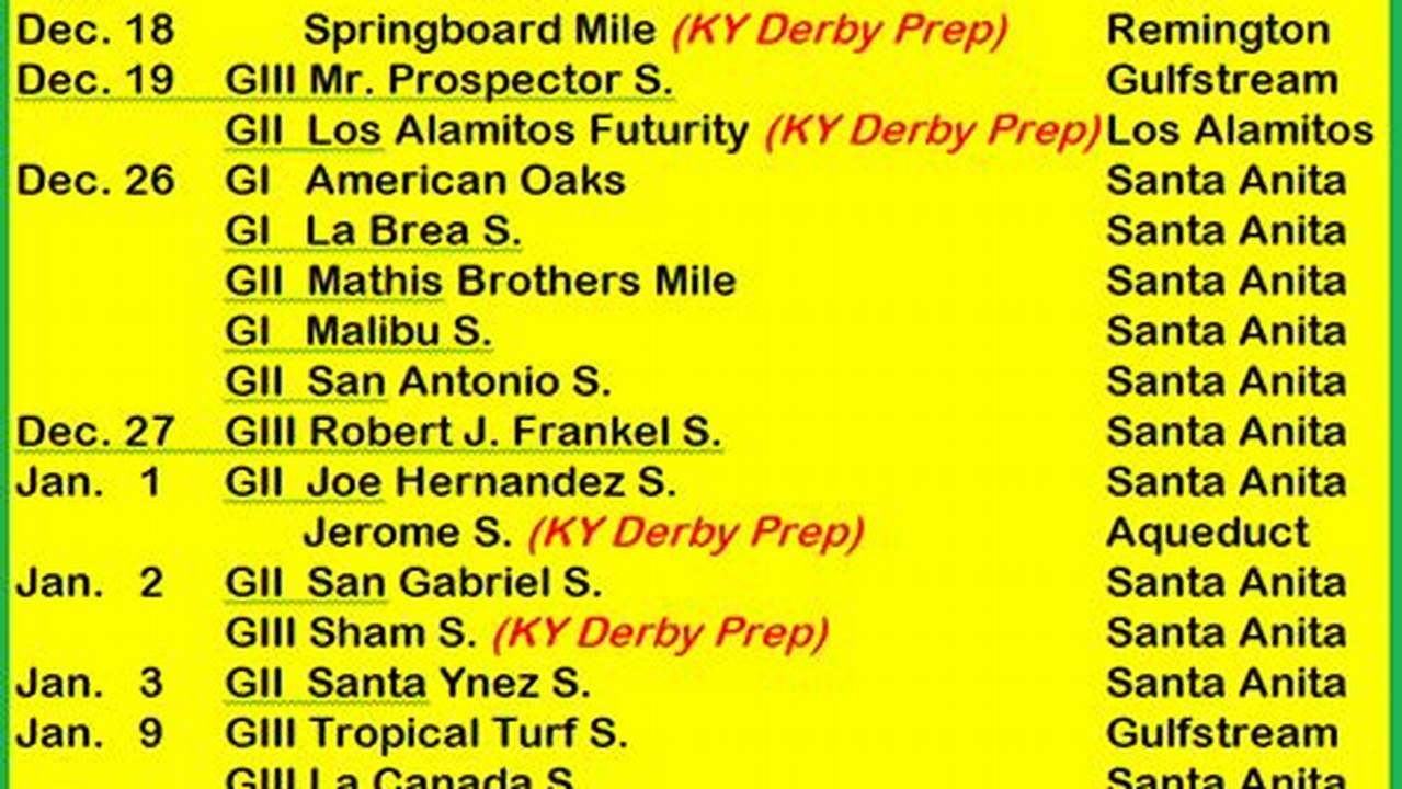 Kentucky Derby 2024 Prep Schedule
