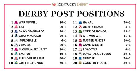Kentucky Derby Line Up 2022 Printable