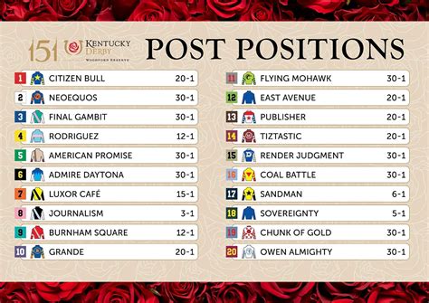 Kentucky Derby 2024 Odds Printable