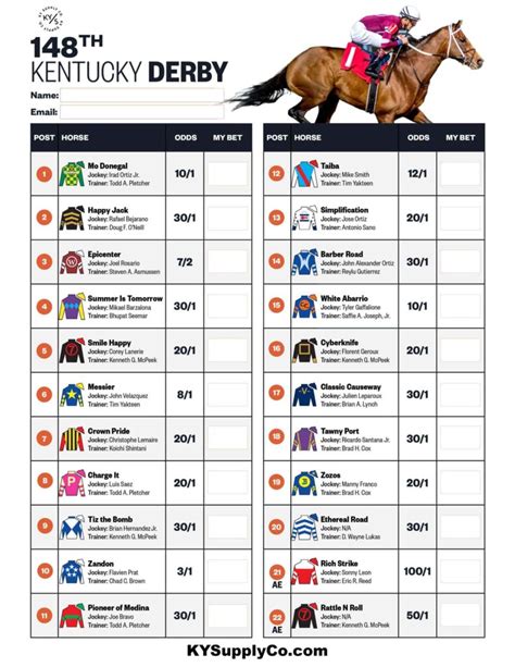 Kentucky Derby Odds Sheet Printable