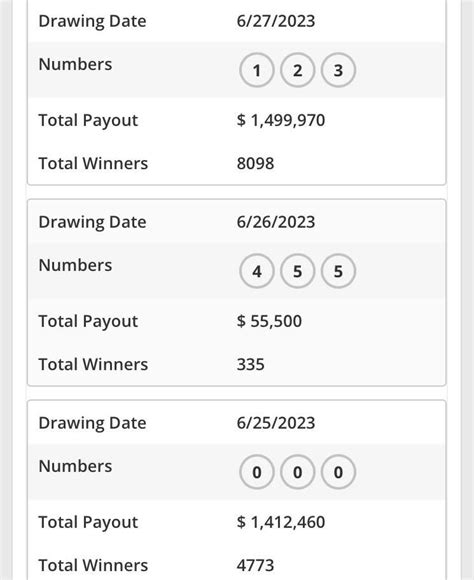 Kentucky Lottery Pick 3 unpredictability