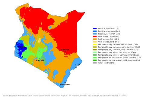 Kenya Climate