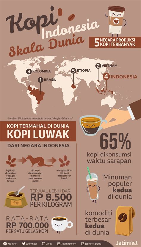 Kepopuleran Kopi Indonesia di Dunia dan Dampaknya