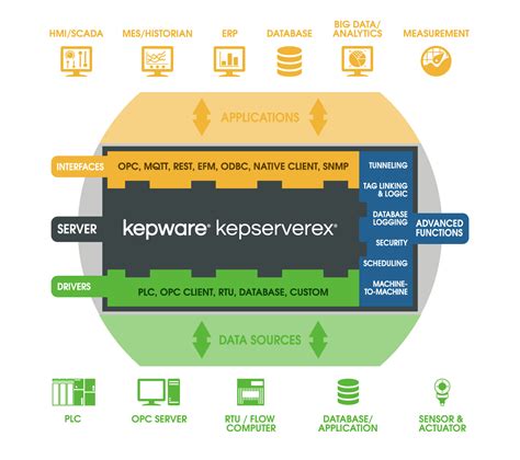 Kepware KEPServerEx OPC Software - Jewell Instruments.