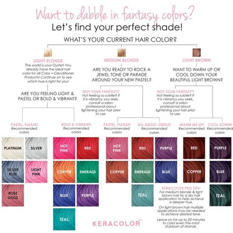 Choosing Your Perfect Shade: A Guide to the Keracolor Range