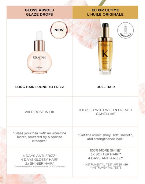 Finding Your Match: Which Kerastase Elixir is Right for You?