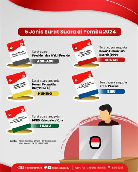 Desain-kertas-suara-pemilihan