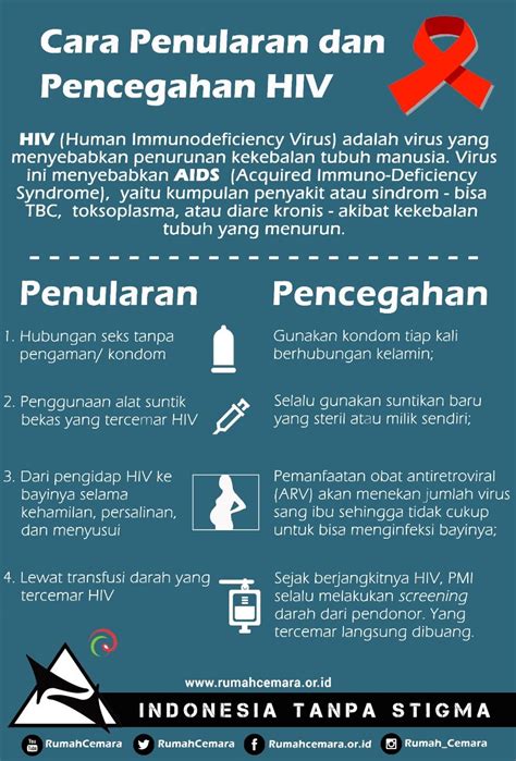 Kesadaran akan Risiko Penularan HIV