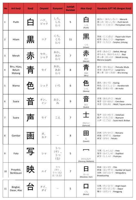 Kesalahan dalam Membaca Kanji