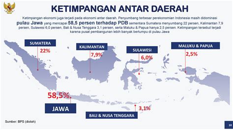 Kesenjangan Wilayah Indonesia