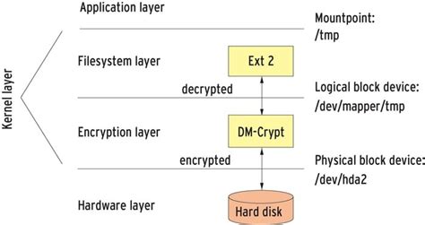 Kesimpulan tentang Crypto DM