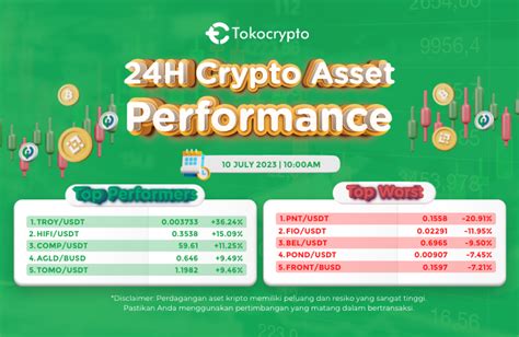 Kesimpulan tokocrypto maintenance hari ini