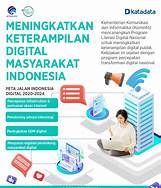 Exploring the Future of Digital in Indonesia: Beat 2022