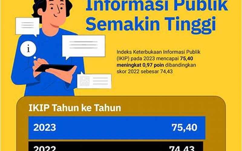 Keterbukaan Informasi Publik Indonesia