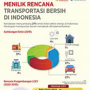 Ketergabungan Bandung dalam Wilayah Jabodetabek terhadap Perekonomian dan Transportasi