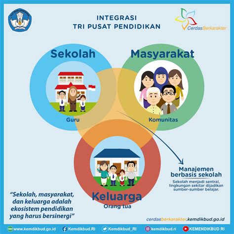 Keterlibatan dalam Pendidikan