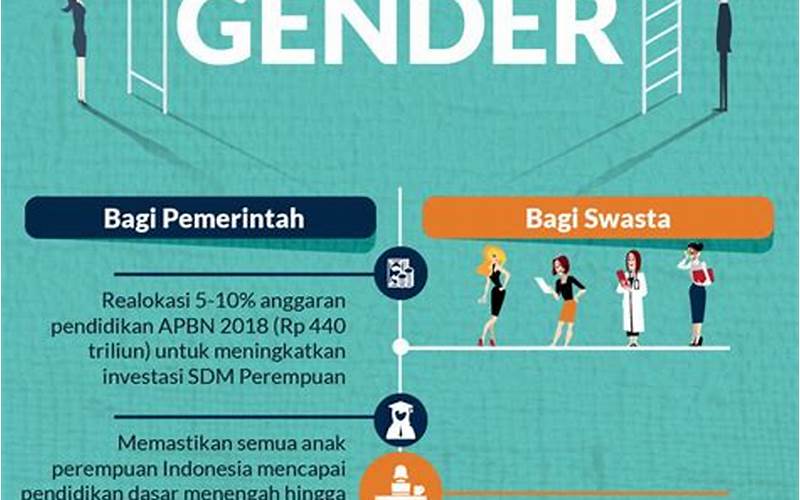 Ketimpangan Gender Di Indonesia