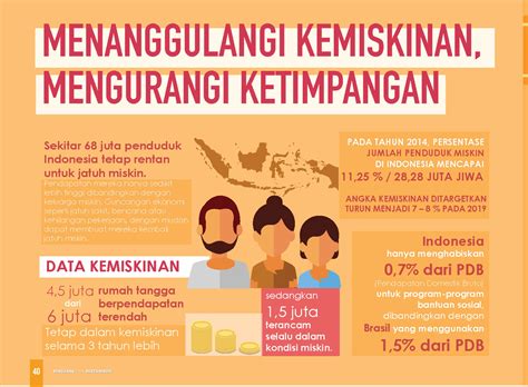 Ketimpangan kemiskinan Indonesia