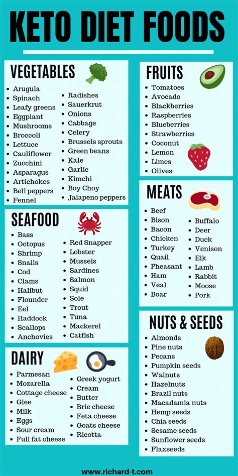 Keto Diet Foods List Printable