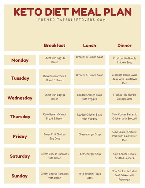 Keto Diet Plan Free Printable