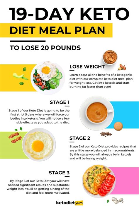 Keto Diet for Women: Tips for Success